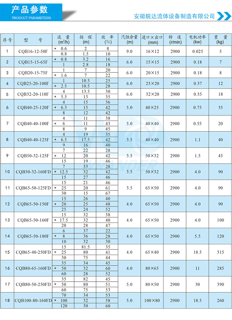 CQB氟塑料磁力泵选型参数