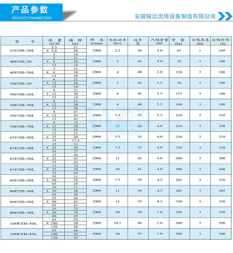 氟塑料自吸泵选型参数
