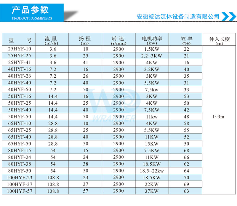 塑料液下泵选型参数表.jpg