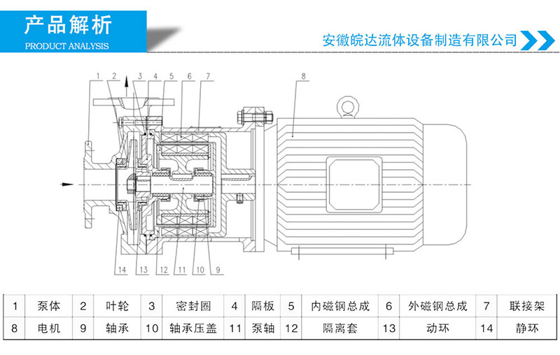 CQ不锈钢磁力泵零件图