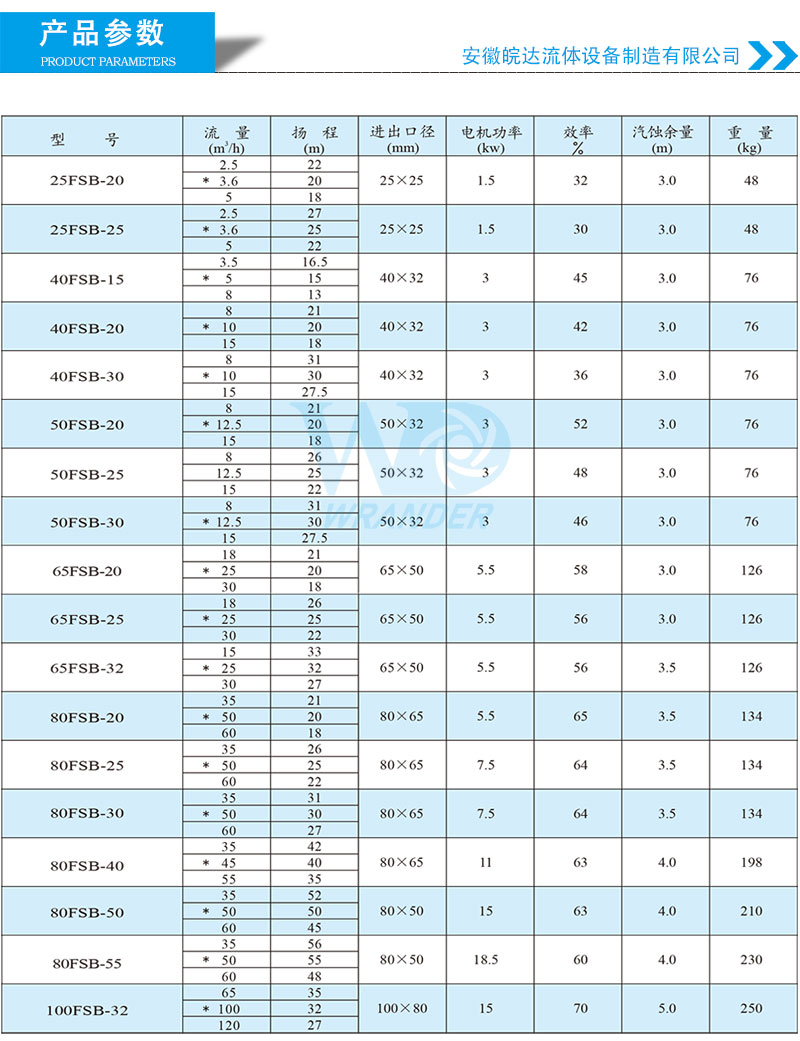 FSB氟塑料离心泵选型参数