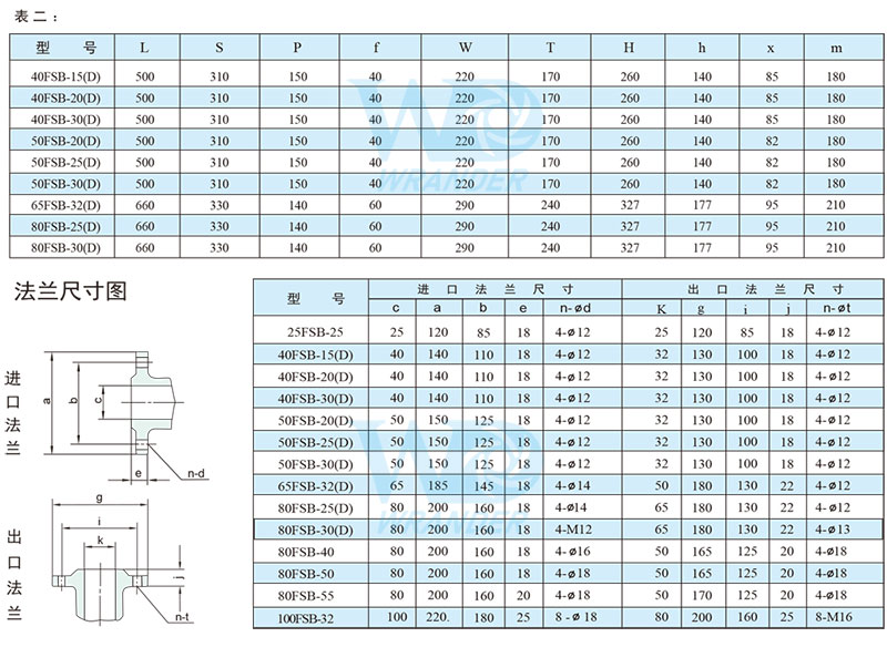 FSB氟塑料离心泵安装尺寸