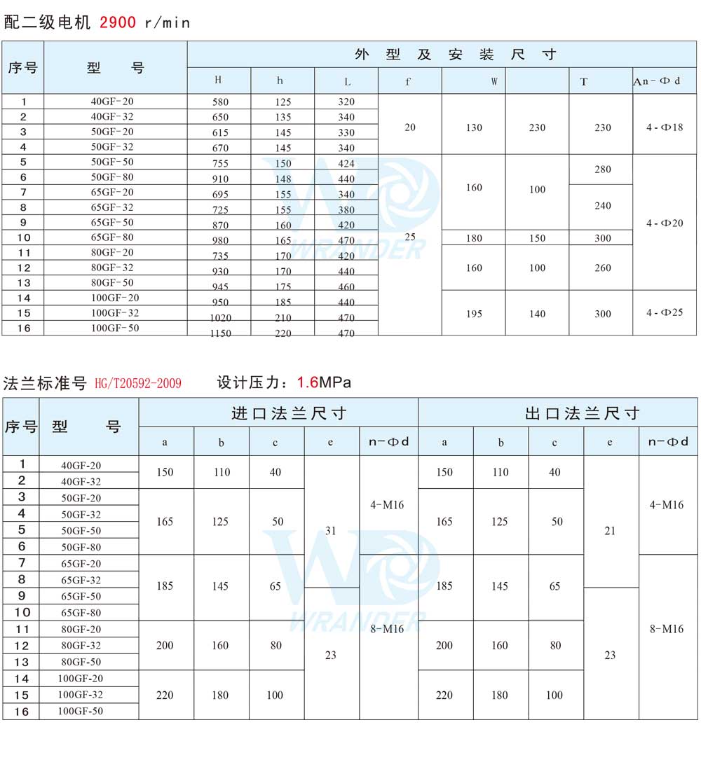 GDF氟塑料管道泵安装尺寸