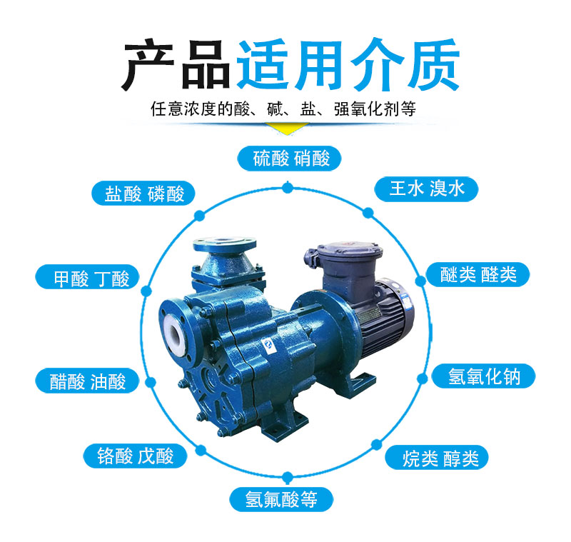 氟塑料磁力自吸泵适用介质