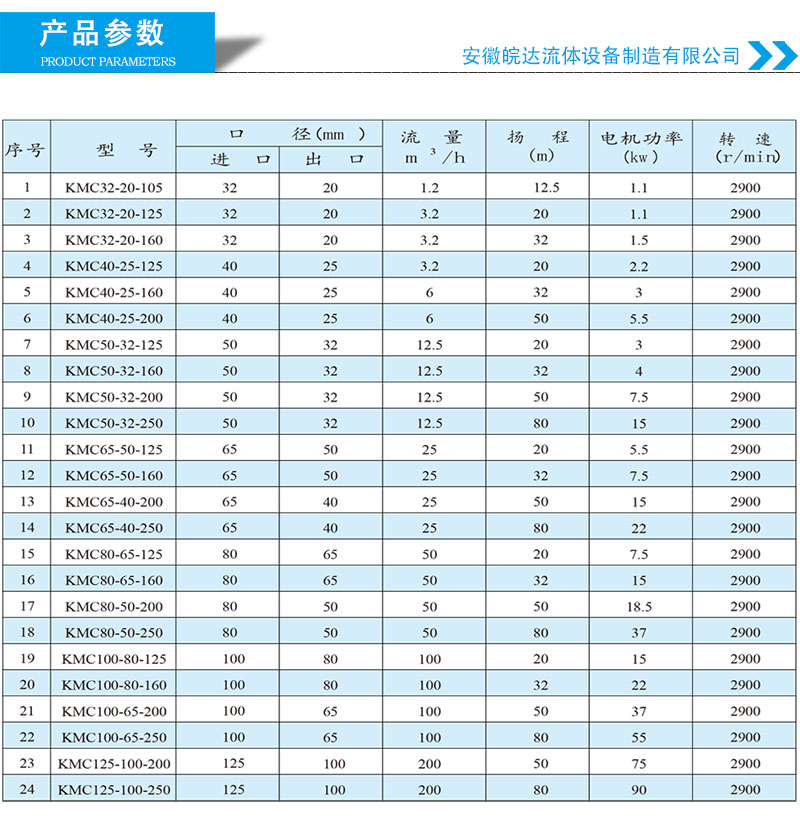 不锈钢磁力泵选型参数