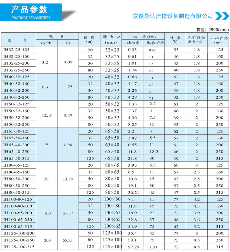IH不锈钢离心泵安装尺寸