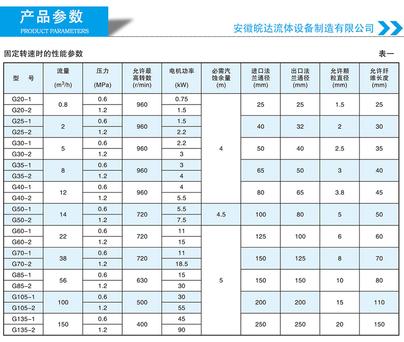 LG螺杆泵选型参数