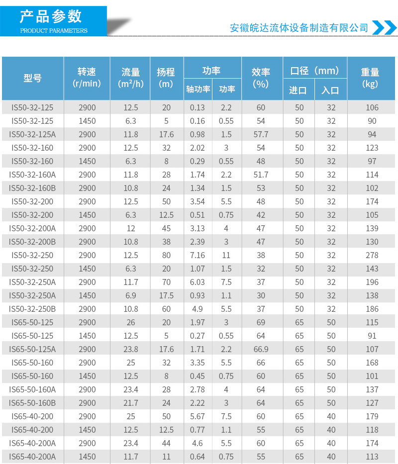 IS离心泵选型参数