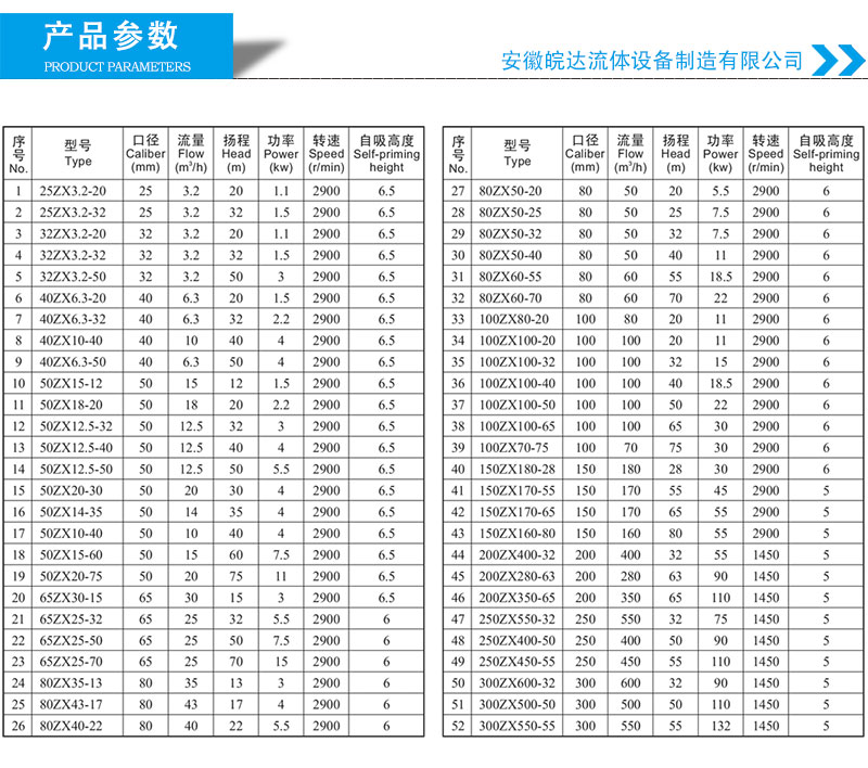 ZX自吸泵选型参数