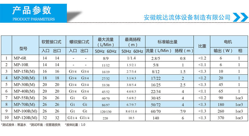 MP磁力泵选型参数
