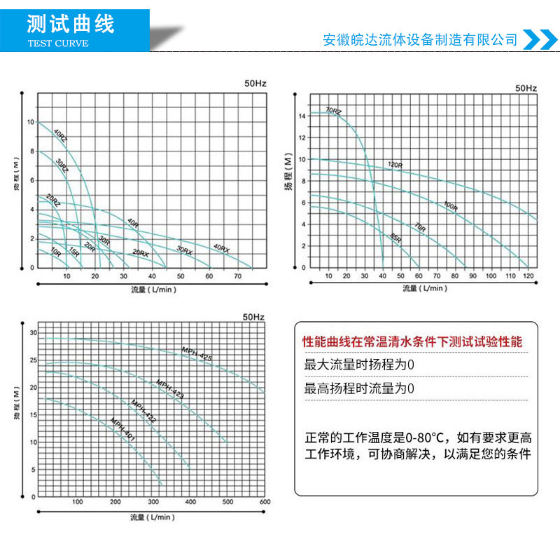 MP磁力泵性能曲线