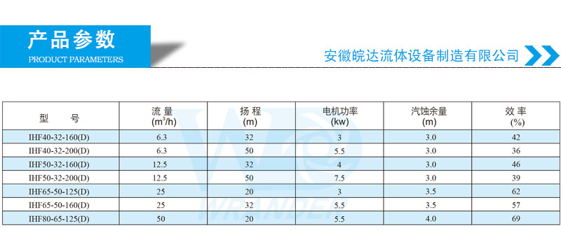 衬氟离心泵选型参数