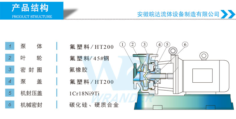 衬氟离心泵产品结构图