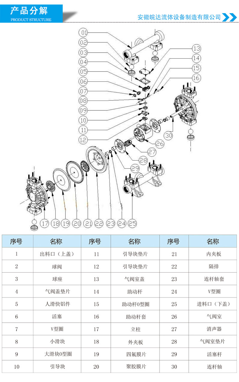 气动隔膜泵结构图