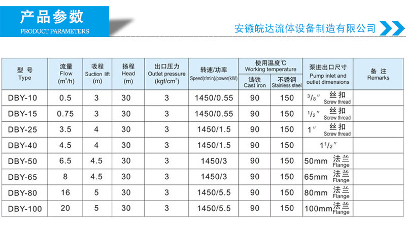 电动隔膜泵选型参数表