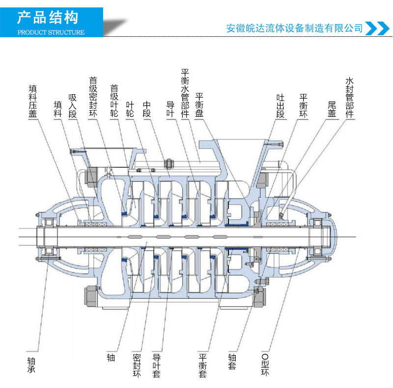 卧式多级离心泵产品结构图