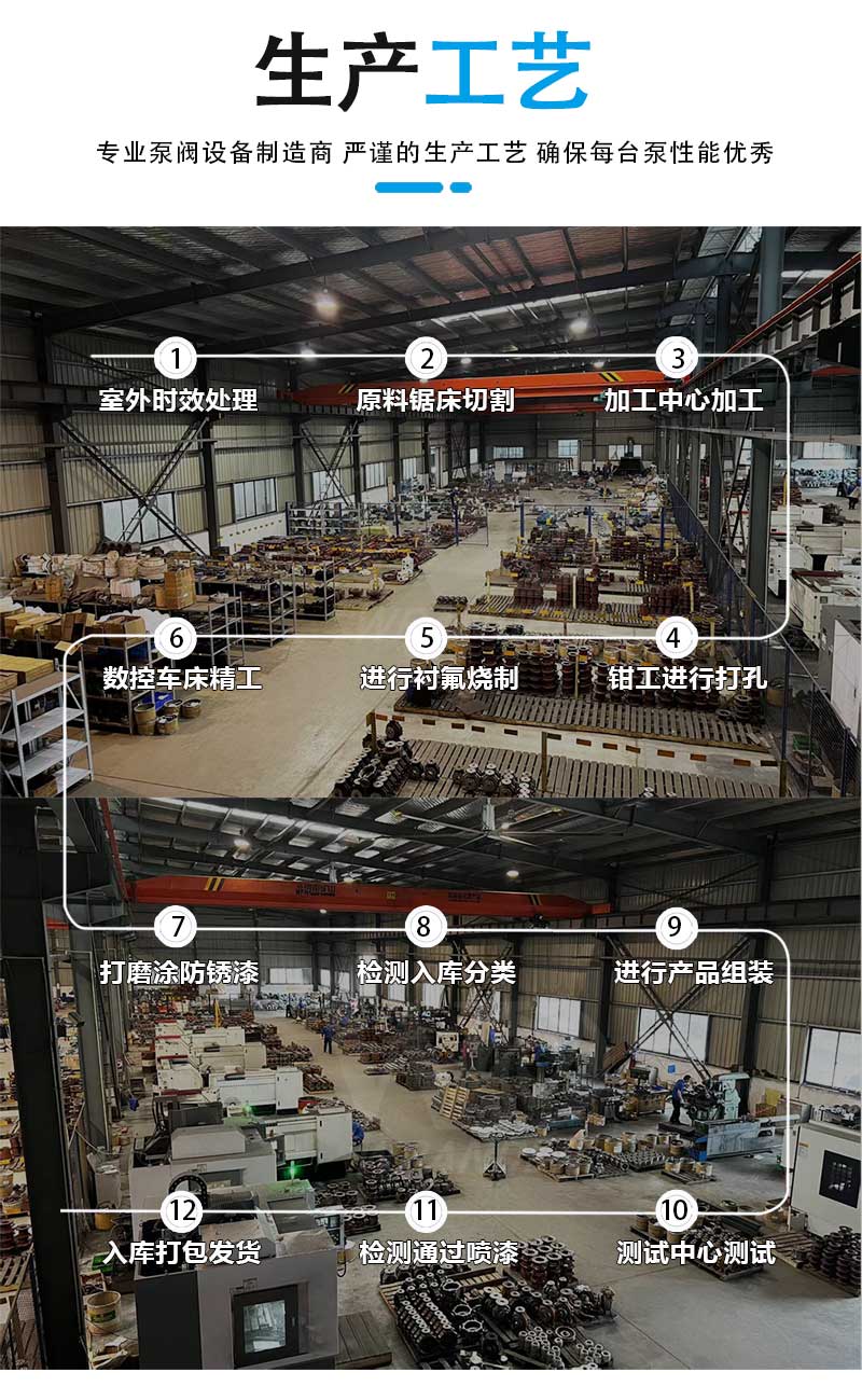 不锈钢自吸磁力泵生产流程