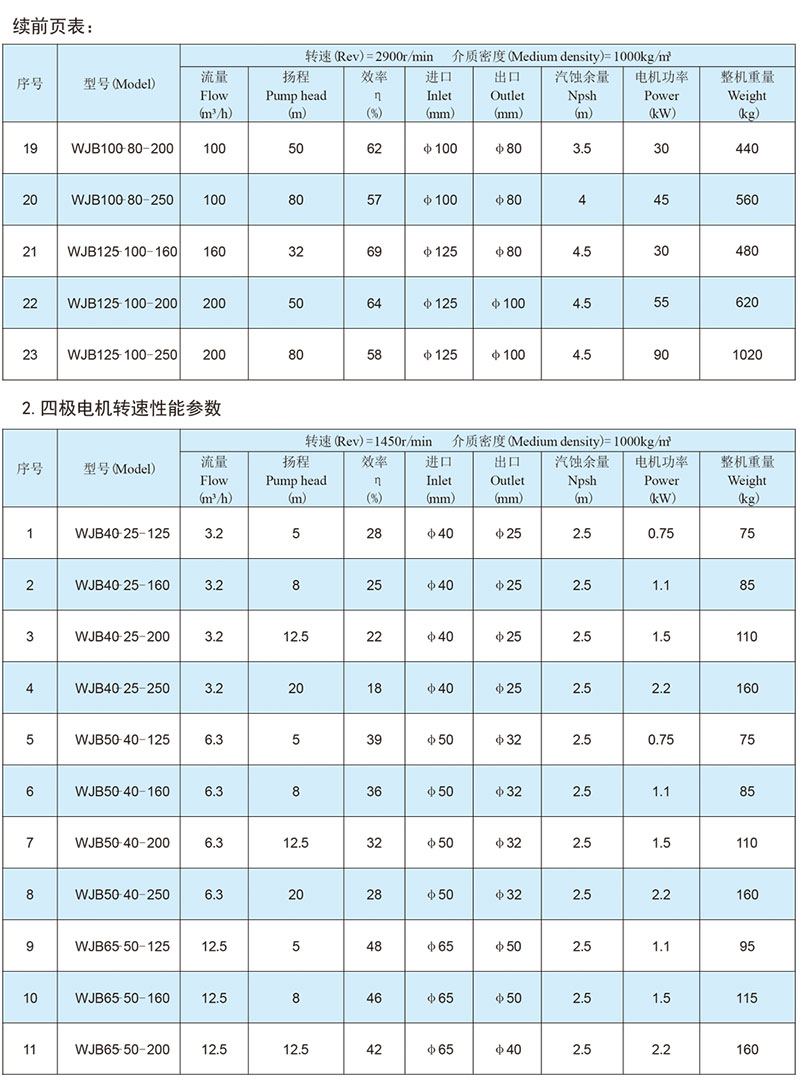 4-参数_02.jpg